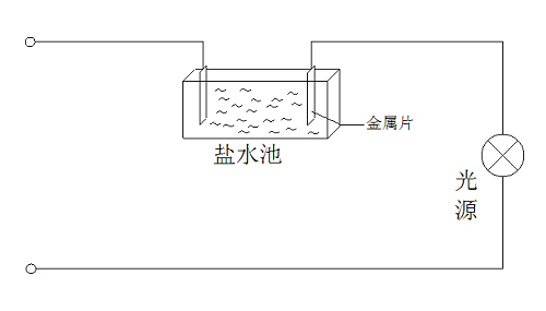 鹽水缸調(diào)光器