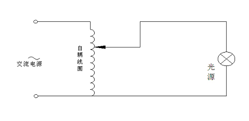 自耦線圈調(diào)光
